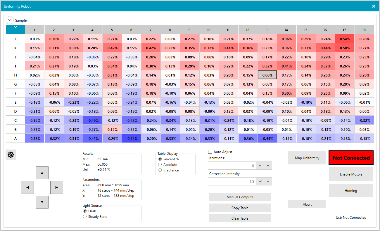 Uniformity software dashboard showing the mapped field